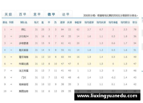 2121非凡体育官网德甲积分榜争夺白热化，史特加特战平持续悬念 - 副本